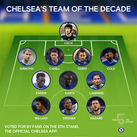 Introducing your Chelsea 'Team of... - Chelsea Football Club | Facebook