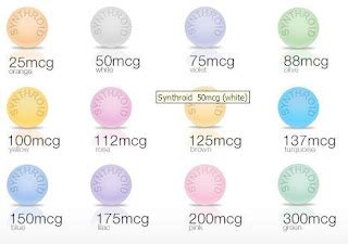 SYNTHROID (Levothyroxine Sodium)