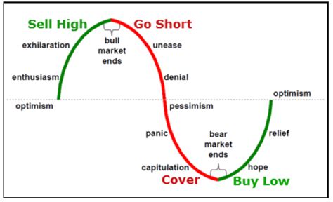 Short Covering | How Short Covering Can Cause Short Squeeze?