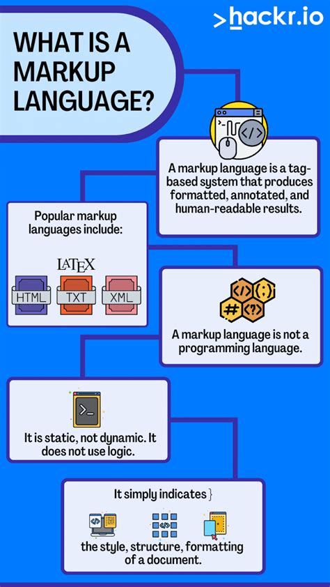 What is a Markup Language? Definition, History, Features and Applications