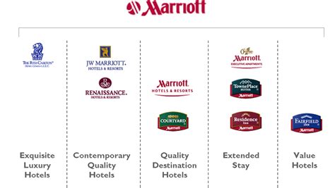 Marriott launches Autograph Collection: a tricky proposition ~ Brand Mix | Brand architecture ...