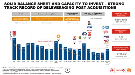 Alimentation Couche-Tard: Great Earnings To Close Out The Year (OTCMKTS ...