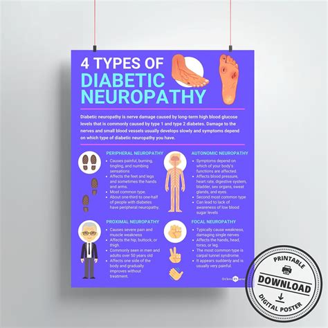 Types of Diabetic Neuropathy DIGITAL DOWNLOAD Endocrinologist Gift ...