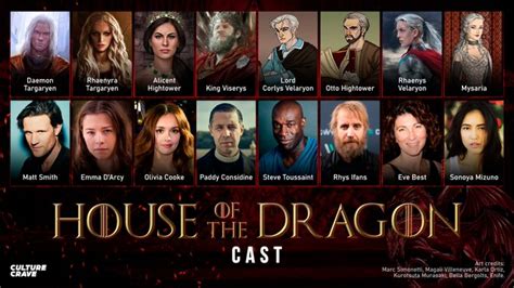 House of the Dragon Full Cast & Crew - Classic Rock News