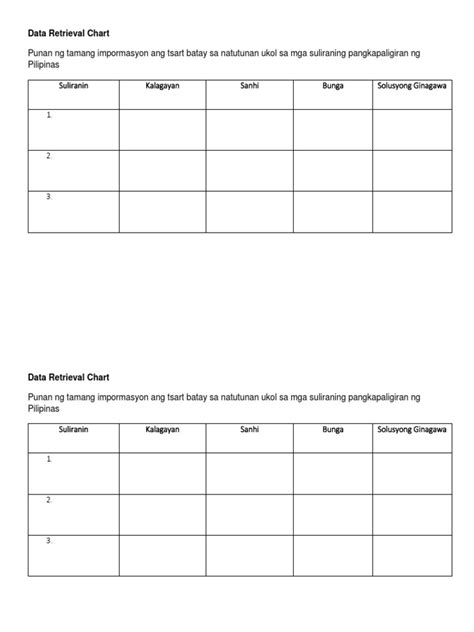 Data Retrieval Chart