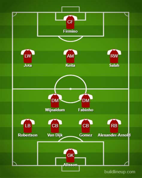 How will Liverpool lineup against Aston Villa, without Sadio Mane?