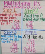 Top 10 Best Math Anchor Charts for Elementary School Classrooms