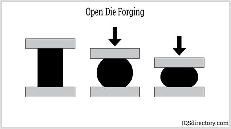 Open vs. Closed Die Forging: Process, Differences & Benefits