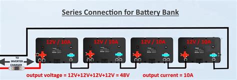 Solar Battery Bank: Everything You Need to Know - Renogy United States