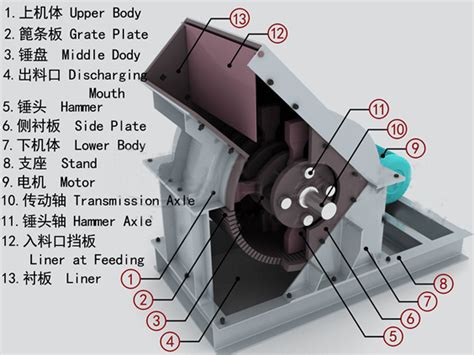 Hammer Crusher | Hammer Mill Crushers for Sale – JXSC Mine