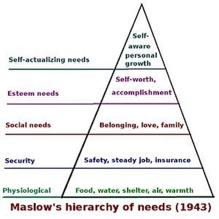 Self-Actualization | Maslow's Definition & Examples - Video & Lesson ...