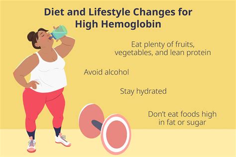 High Hemoglobin Count Causes, Symptoms, and Treatment