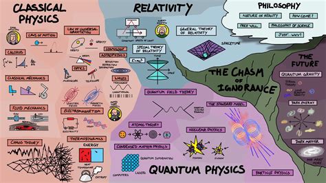 MAPS OF DIFFERENT FIELDS OF SCIENCE (credit- Domain of science yt) : r ...