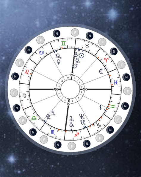 Full Moon Transits, Conjuncts with Natal Chart, Online Astrology