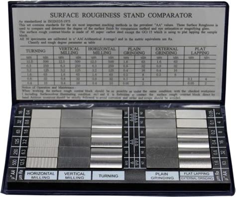 Amazon.com: 30PCS Roughness Test Block, Surface Roughness Comparison ...