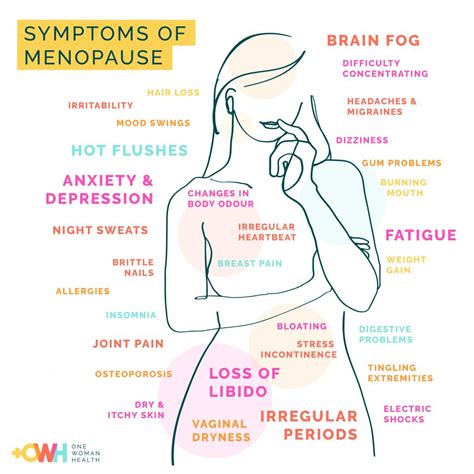 What are the symptoms of the menopause? -One Woman Health