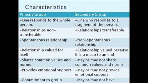 Examples Of Social Groups In Sociology at Virginia Gupta blog