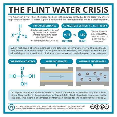 Lead In Drinking Water Flint Michigan at Shirley Goldman blog