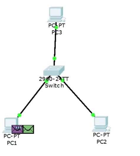 Solved: How PCs communicate through L2 Switch | Experts Exchange