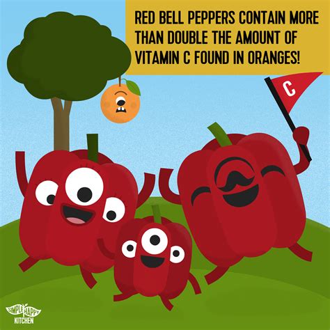 Vitamin C: Red bell peppers or oranges? – Simple Happy Kitchen