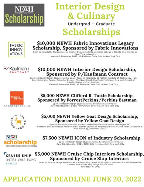 NEWH Available Scholarships | idCOD