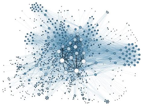 How to Display Complex Network Data with Information Visualization | IxDF