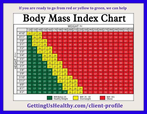 Quotes about Body mass index (21 quotes)