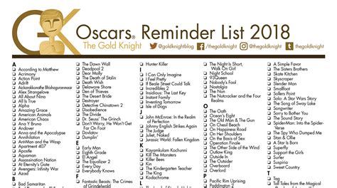 Oscars 2019: Printable Best Picture Reminder List; How many films have ...