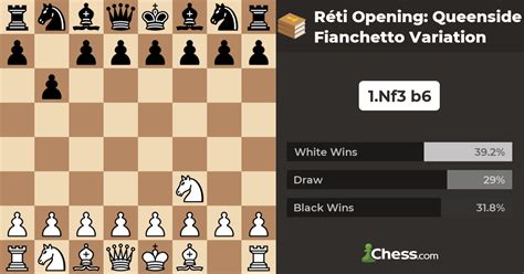 Réti Opening: Queenside Fianchetto Variation - Chess Openings - Chess.com