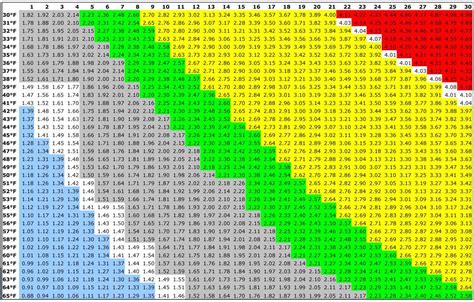 Force Carbing a Corny Keg the Easy Way : r/Homebrewing