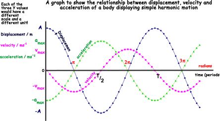 A Cyberphysics Page