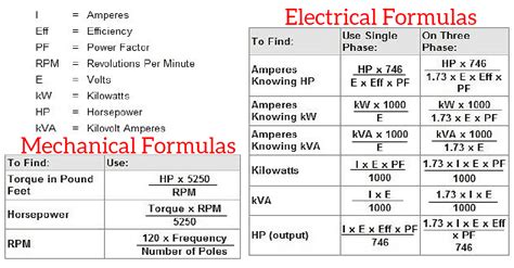 Motor Electrical And Mechanical Formulas | Engineering Discoveries