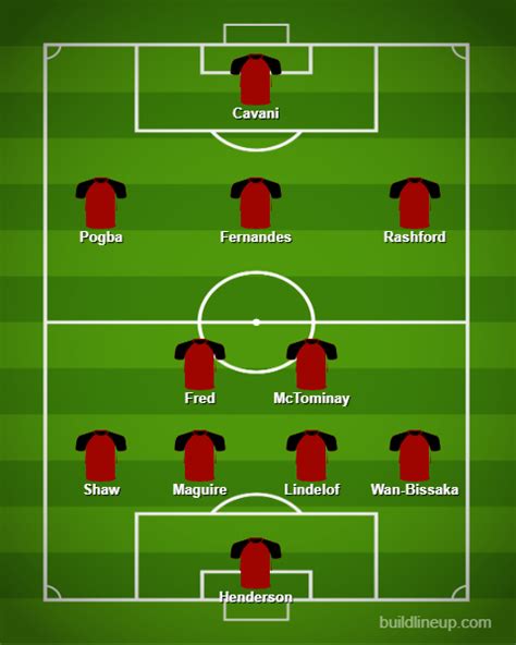 4-2-3-1: Man Utd's strongest possible XI vs struggling Liverpool