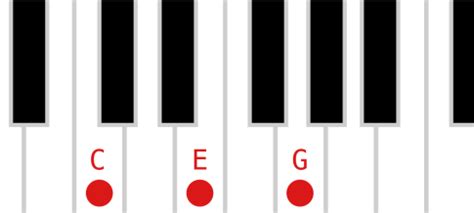 Piano Chords - Ultimate Guide for Beginners