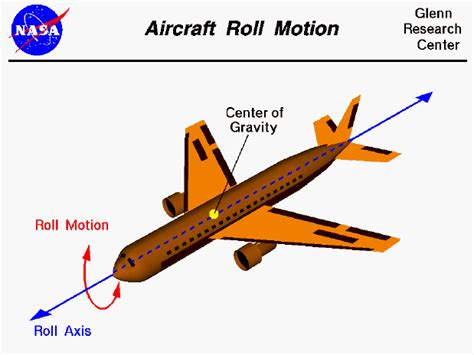 Aircraft Roll Motion