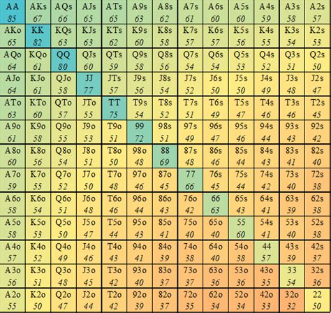 Starting Hand Equity Chart : r/poker