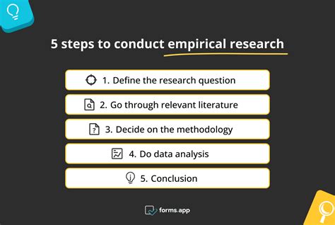 What is empirical research: Methods, types & examples - forms.app