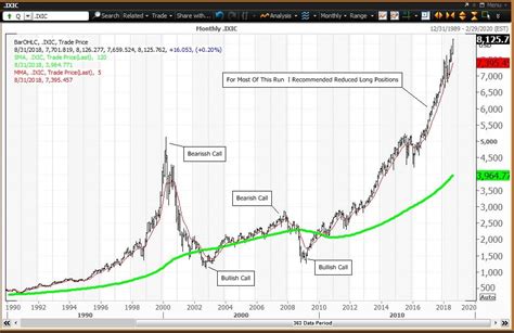 Intel And Cisco Systems Lag Their 'Tech Bubble' Peaks Despite 3,000 ...