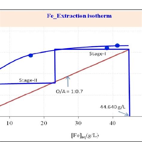 Effect of MgCl 2 Concentration on the Activity of H+ in HCl Solutions (12) | Download Scientific ...