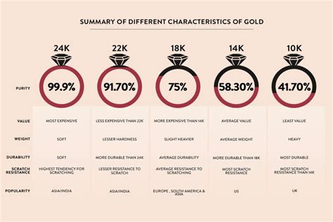 Is Rose Gold Real Gold? What You Need to Know