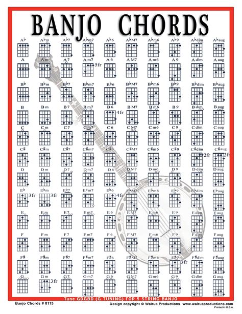 Buy Mini Banjo Chord Chart - Laminated Banjo for Beginners and Musicians Chart - Music Theory ...