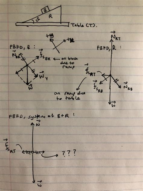 [DIAGRAM] Free Body Diagram Of Ramp - MYDIAGRAM.ONLINE