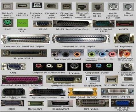 Types Of Serial Ports - boommopla