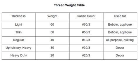 Sewing thread sizes and how to choose