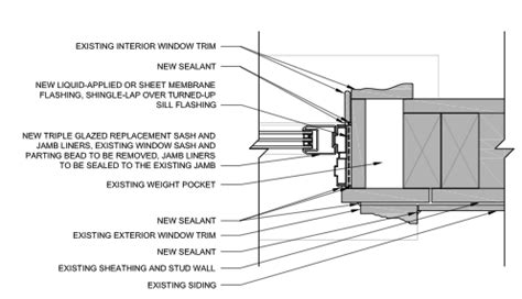 Example jamb detail for a replacement window sash | Building America ...