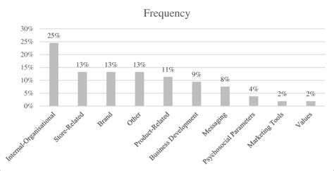 Moderators for success in the marketplace | Download Scientific Diagram