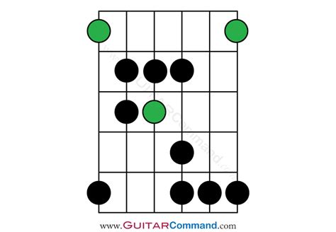 Hirajoshi Scale TAB, Notation & Diagrams. Learn This Scale On Guitar.