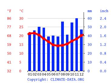 Jeffreys Bay climate: Average Temperature by month, Jeffreys Bay water temperature