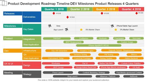 Top 5 Milestones Roadmap Templates With Examples and Samples