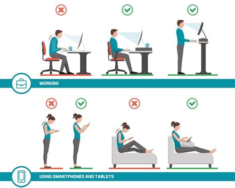 POSTURE AND ERGONOMICS - IS IT IMPORTANT?